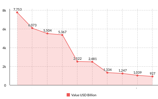 Ukraine’s Top 10 Imports